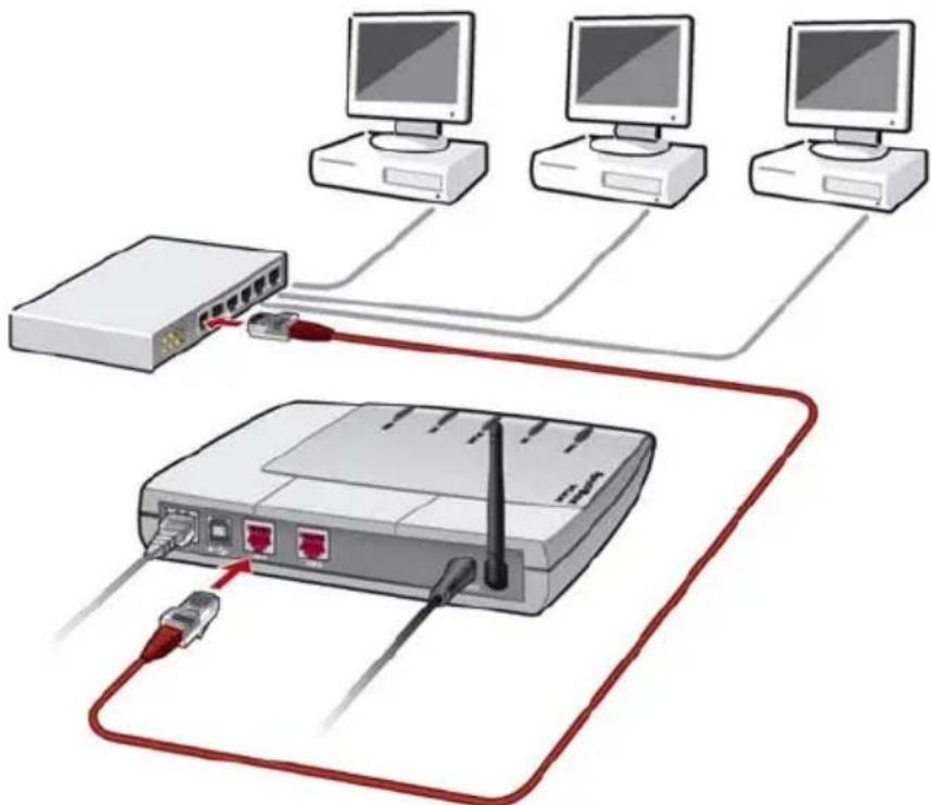 AVM Fritz!Box 3030 WLAN - FRITZ!Box WLAN an einem Netzwerk-Hub anschließen - 1