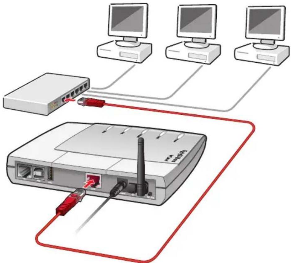 AVM Fritz!Box 3131 WLAN - Einen Netzwerk-Hub anschließen - 1