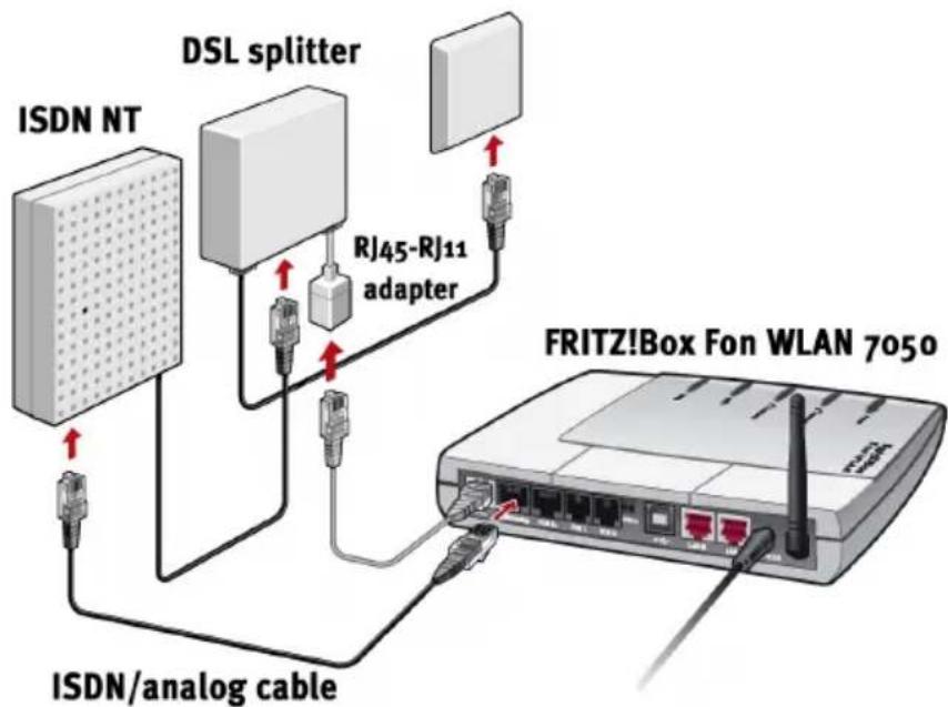 AVM Fritz!Box Fon WLAN 705 - Connecting FRITZ!Box Fon WLAN 7050 to ISDN or the Analog Telephone Line - 1