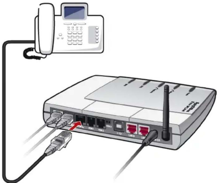 AVM Fritz!Box Fon WLAN 705 - Connecting ISDN Telephones to FRITZ!Box Fon WLAN - 1