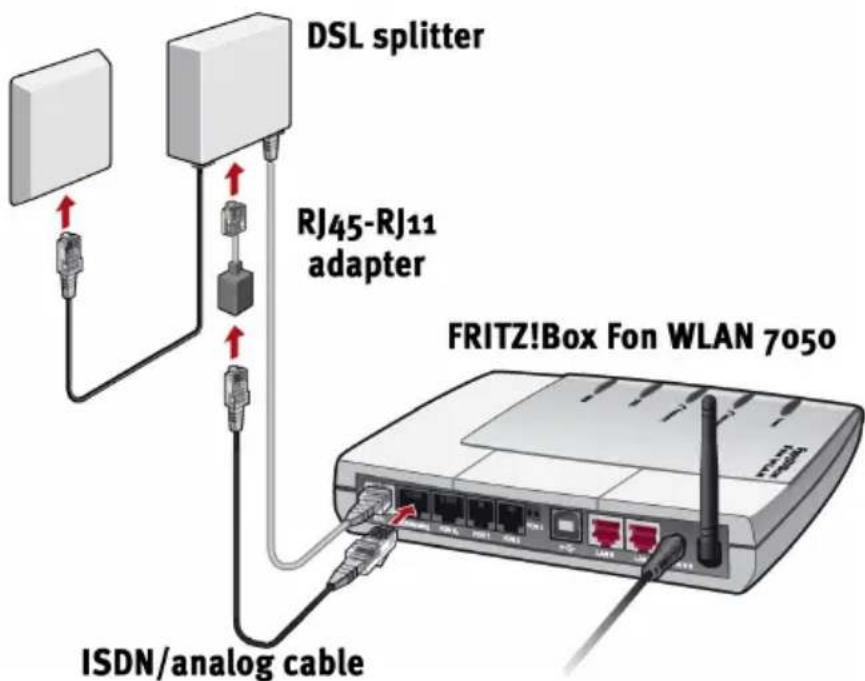 AVM Fritz!Box Fon WLAN 705 - Connecting FRITZ!Box Fon WLAN 7050 to ISDN or the Analog Telephone Line - 2