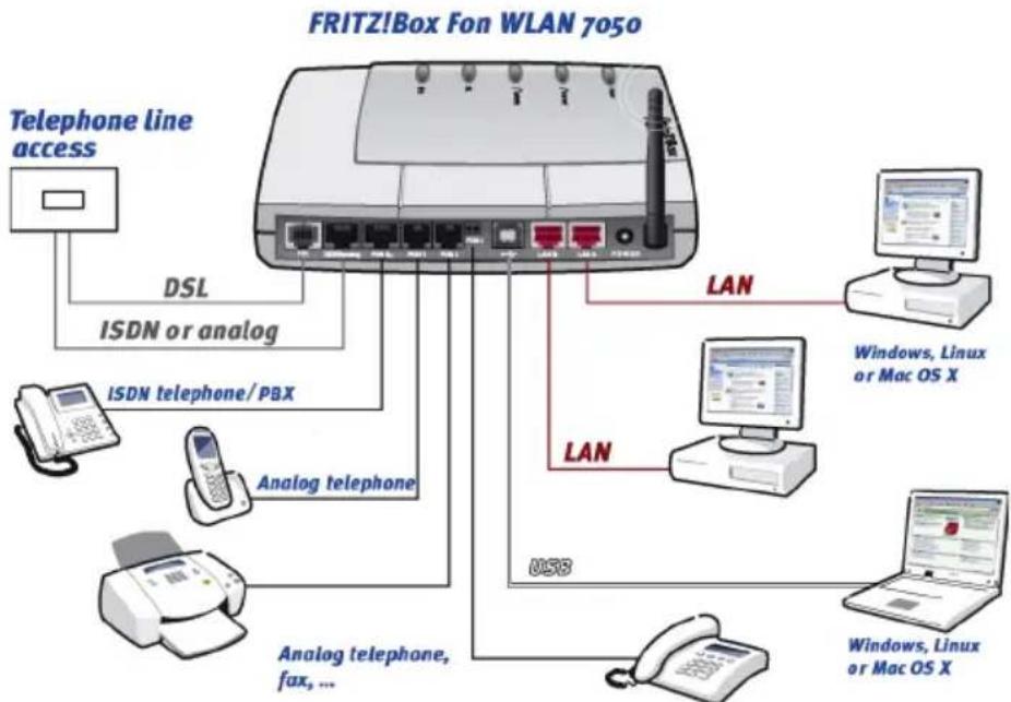 AVM Fritz!Box Fon WLAN 705 - This Is FRITZ!Box Fon WLAN 7050 - 1