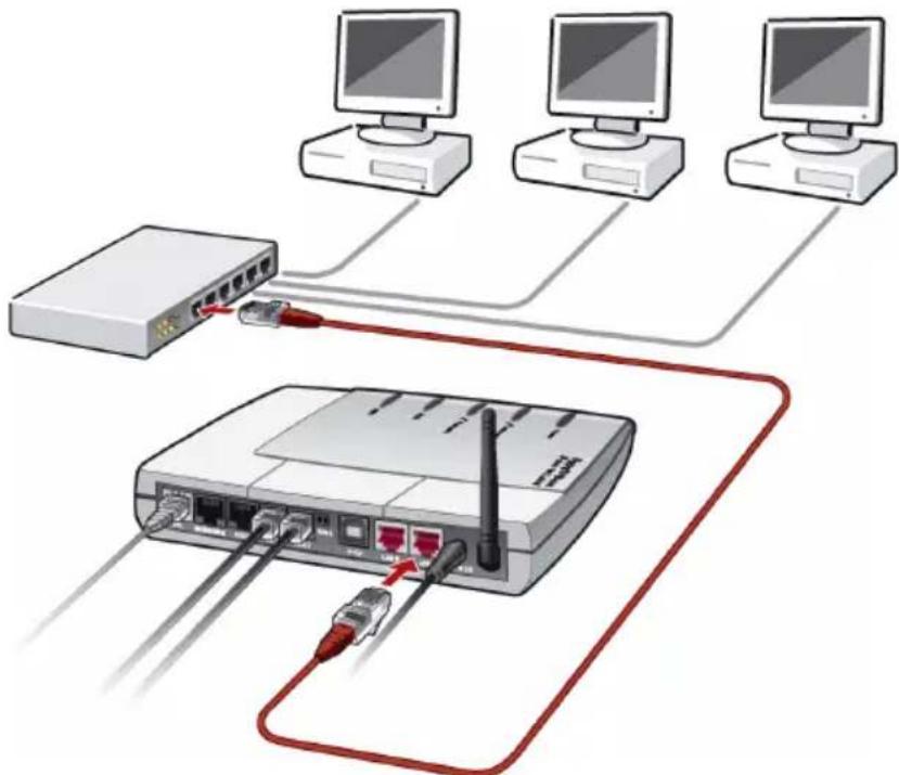 AVM Fritz!Box Fon WLAN 705 - Connecting FRITZ!Box Fon WLAN to a Network Hub - 1