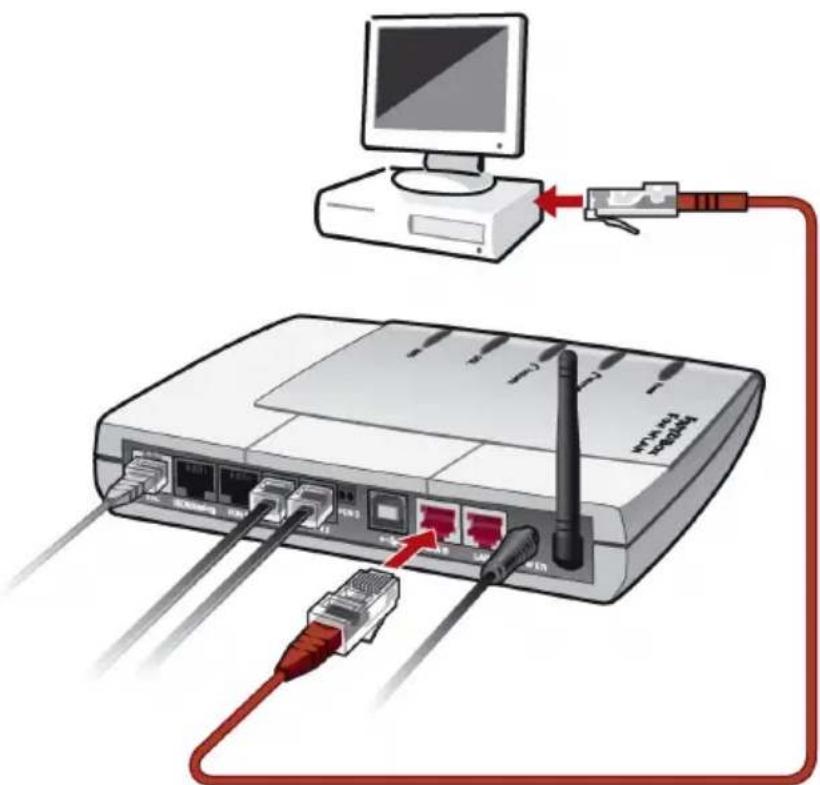 AVM Fritz!Box Fon WLAN 705 - Connecting FRITZ!Box Fon WLAN to the LAN Port of a Computer - 1