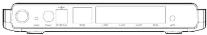 Reset Power Dy ↔ DSL WAIN LAN1 LAN2 LAN3 LAN4 MIPS