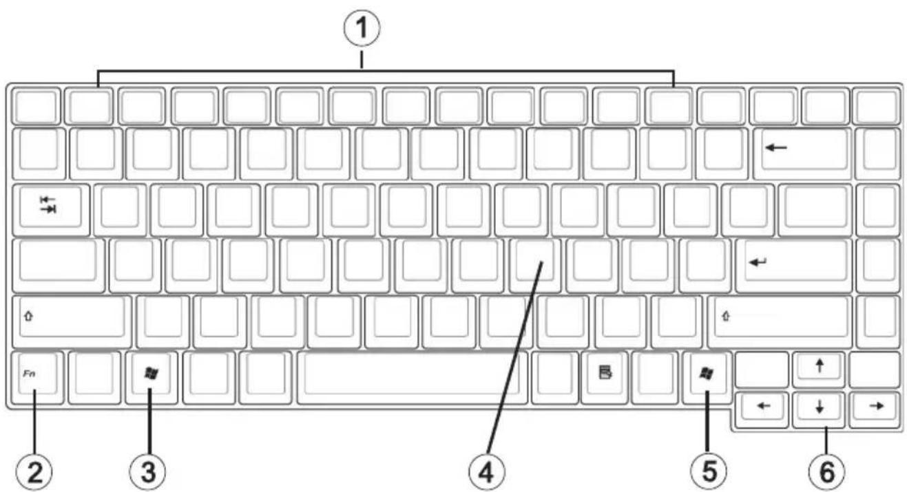 MAXDATA Pro 8100iws - Sondertasten - 1