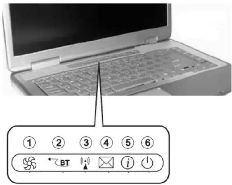 MAXDATA Pro 8100iws - Die Quick Buttons (Schnellstarttasten) - 1