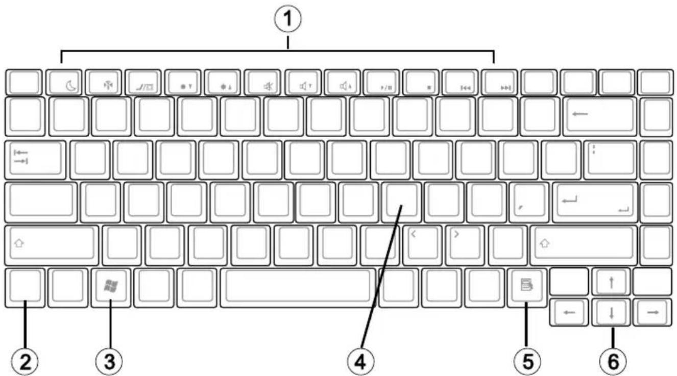 MAXDATA Pro 6100X - Sondertasten - 1