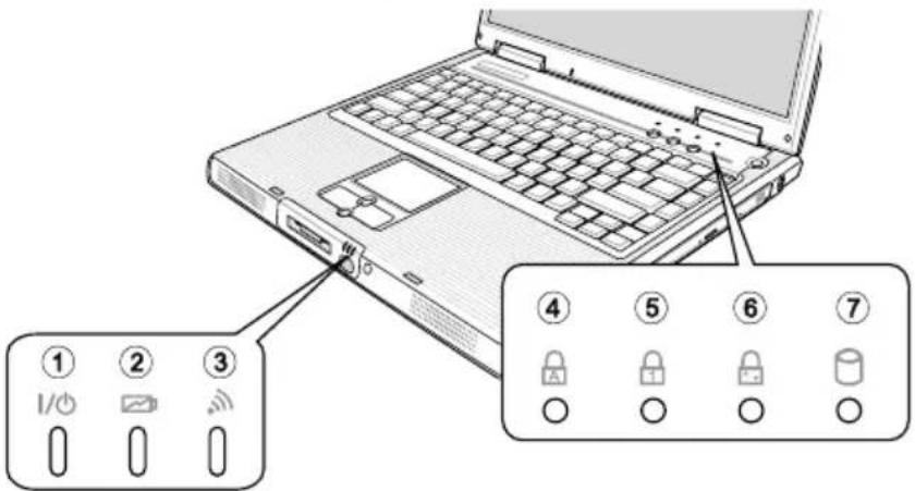 MAXDATA Pro 6100X - Erläuterung der LED-Anzeigen - 1