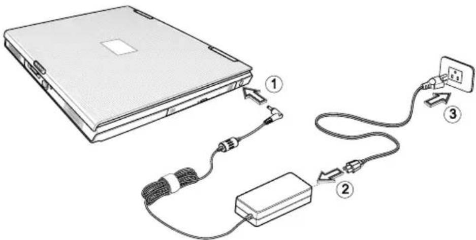 MAXDATA Pro 6100X - Stromversorgung - 2