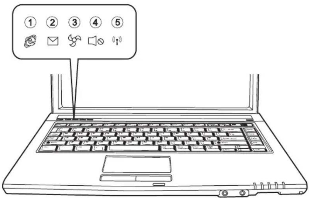 MAXDATA Pro 600I - Die Quick Buttons (Schnellstarttasten) - 1