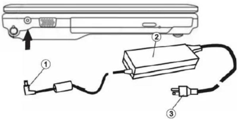 MAXDATA Pro 800 IW - Stromversorgung - 2