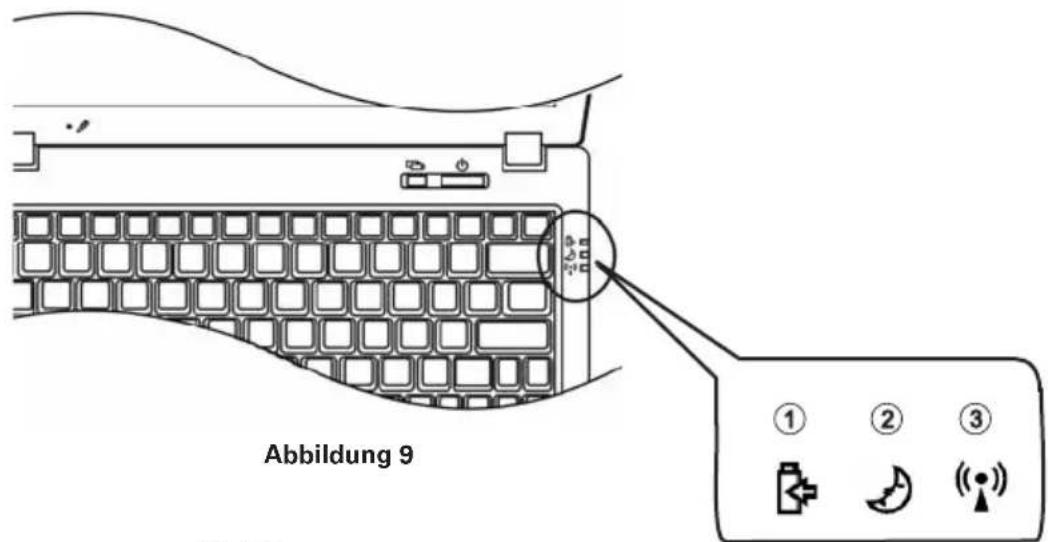 MAXDATA Pro 800 IW - Erläuterung der LED-Anzeigen - 1