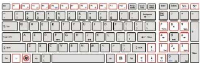 MAXDATA M-book 7500 - Die Tastatur - 3