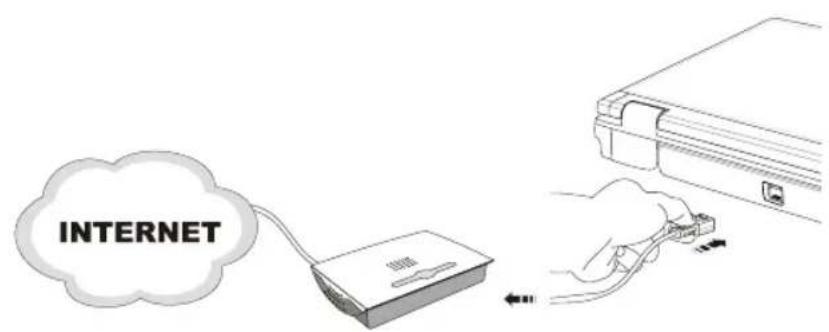 MAXDATA M-book 7500 - LAN Verwenden - 1