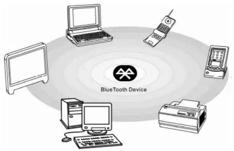 MAXDATA M-book 7500 - Bluetooth Verwenden (optional) - 1