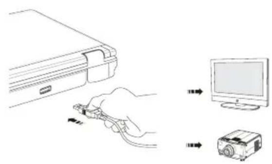 MAXDATA M-book 7500 - Externe Anzeigegeräte Anschließen - 2