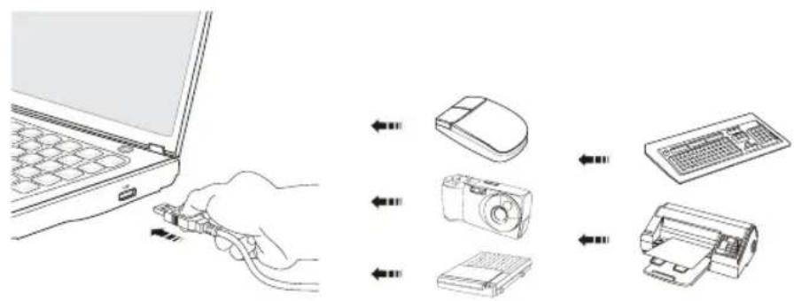 MAXDATA M-book 7500 - USB-Geräte anschließen - 1