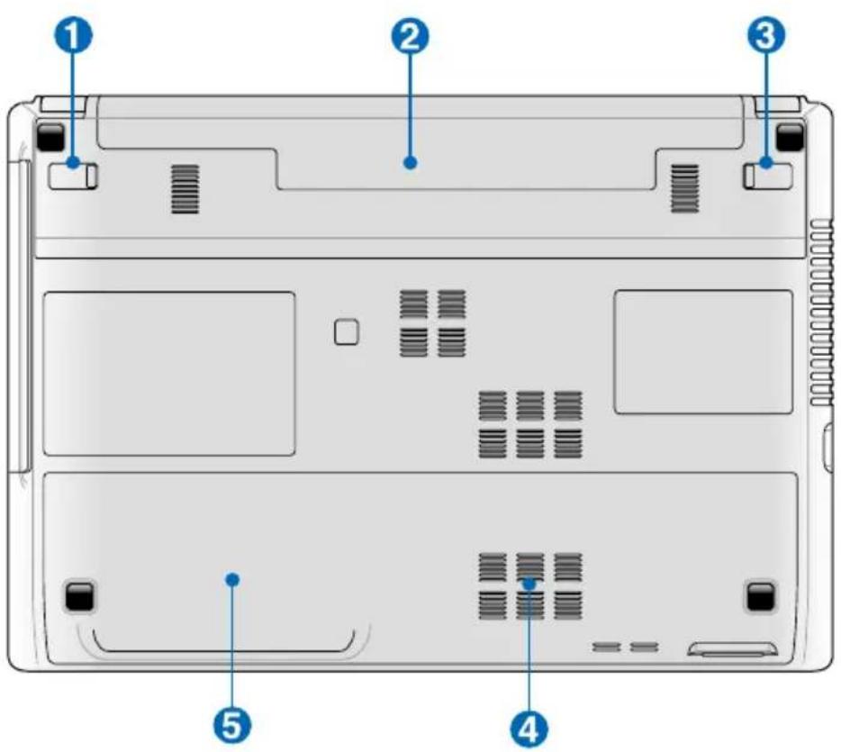 ASUS Pro Essential P55 - Unterseite - 3