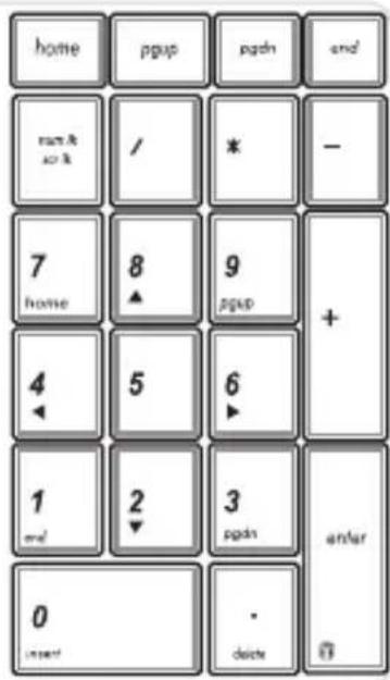 ASUS Pro Essential P751 - Das numerische Tastenfeld verwenden - 1