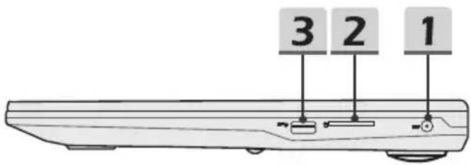 3 2 1