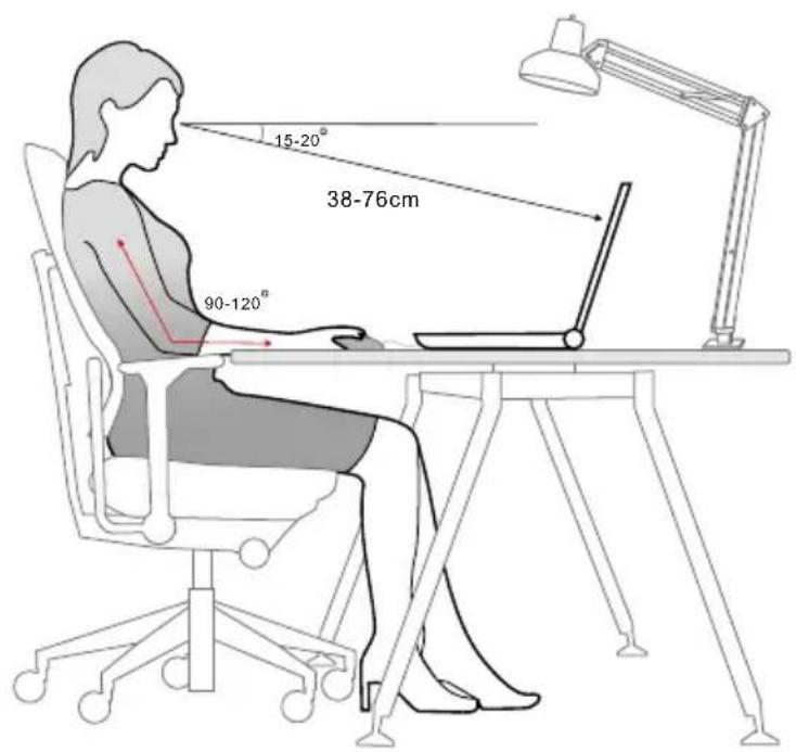 15-20° 38-76cm 90-120°