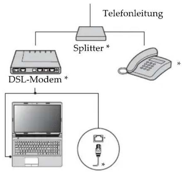 LENOVO B41 - Hardware-Verbindungen: - 2