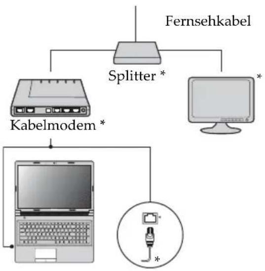 LENOVO B41 - Hardware-Verbindungen: - 1