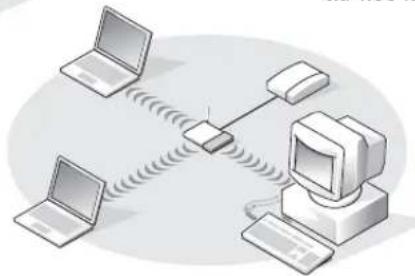 DELL Inspiron XPS - Determining Your Network Type - 3