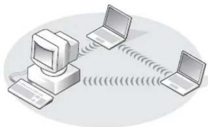 DELL Inspiron XPS - Determining Your Network Type - 2