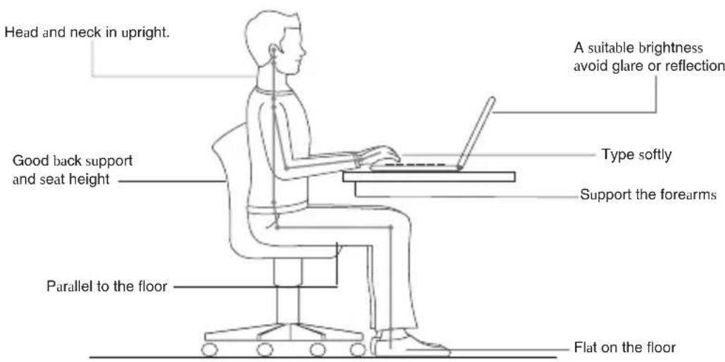 LENOVO IdeaPad S10-2 - ■ Ergonomic information - 1