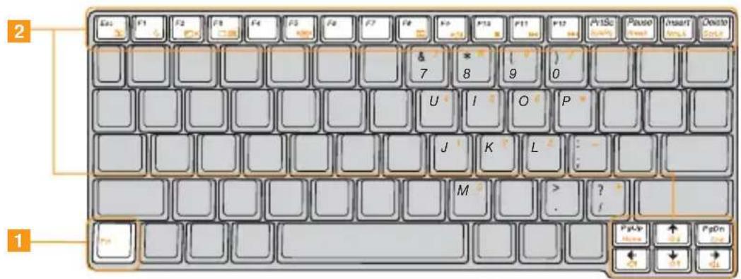 LENOVO IdeaPad S10-2 - ■ Function key combinations - 1