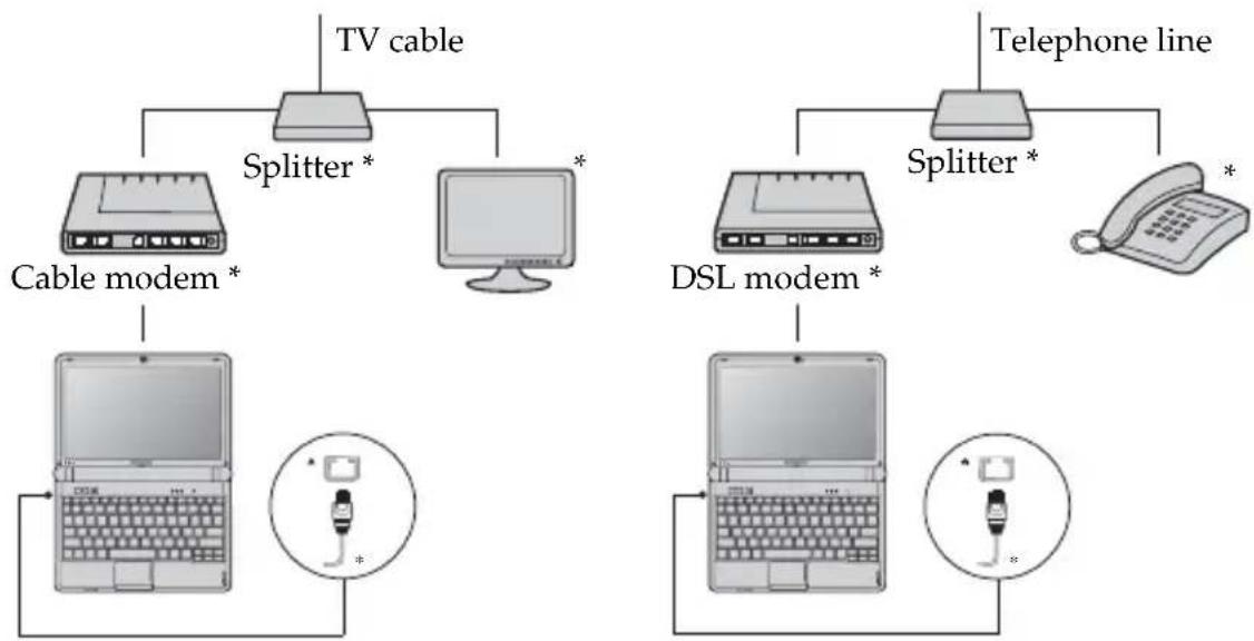 LENOVO IdeaPad S10-3C - Hardware connection: - 1