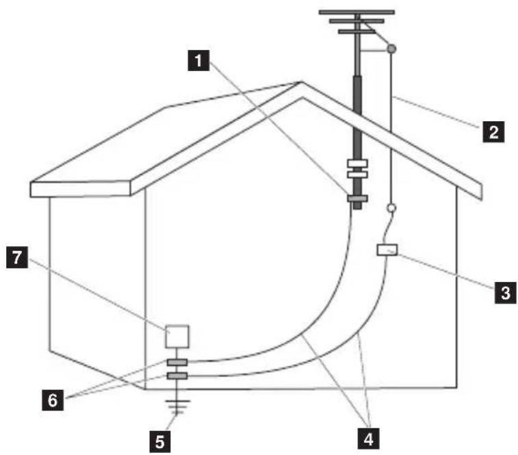 LENOVO IdeaPad S10-3C - ■ Example of antenna grounding - 1
