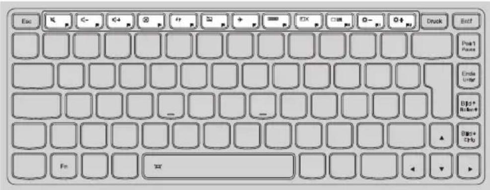LENOVO IdeaPad P400 Touch - Abkürzungstasten - 1