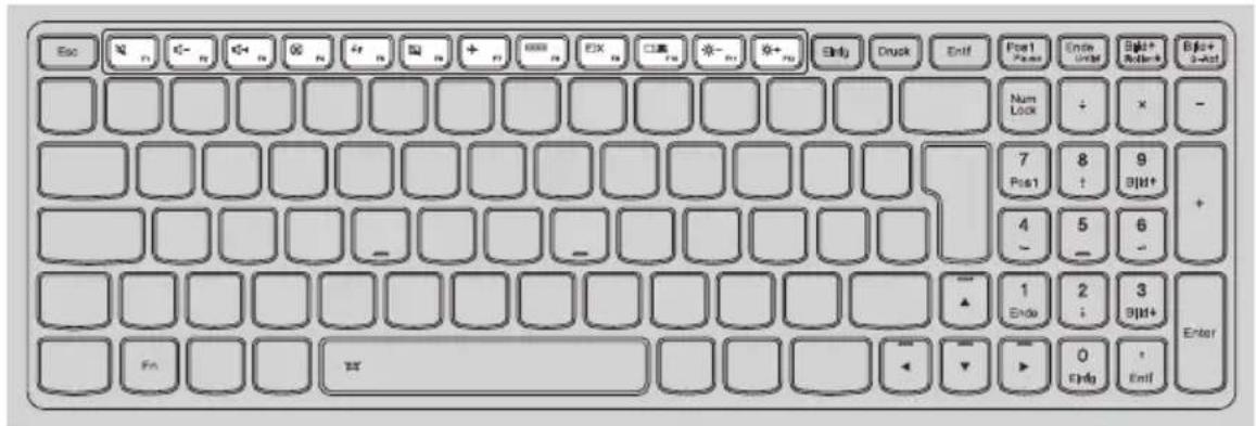 LENOVO IdeaPad P400 Touch - Abkürzungstasten - 2