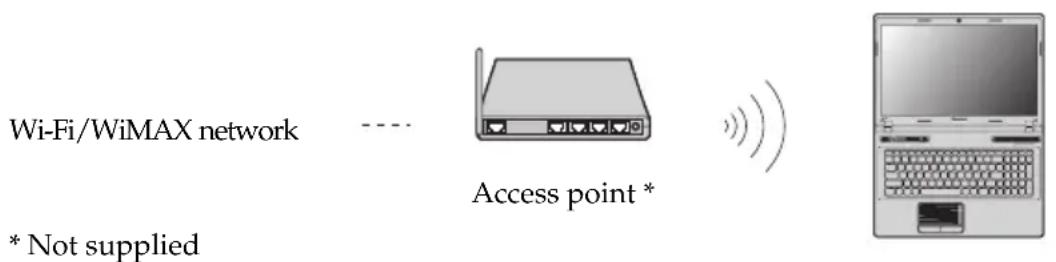 LENOVO IdeaPad N586 - Hardware connection - 1