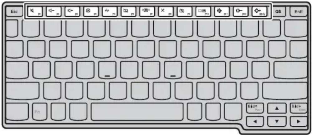 LENOVO IdeaPad S200 - Verwenden der Hotkeys - 1