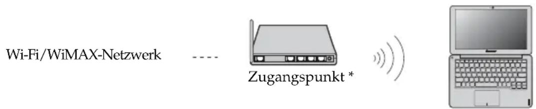 LENOVO IdeaPad S200 - Hardwareverbindung - 1