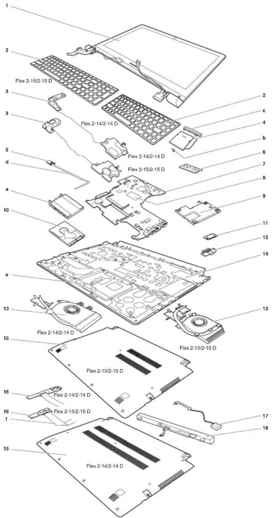 LENOVO Flex 2-15D - Notes: - 1