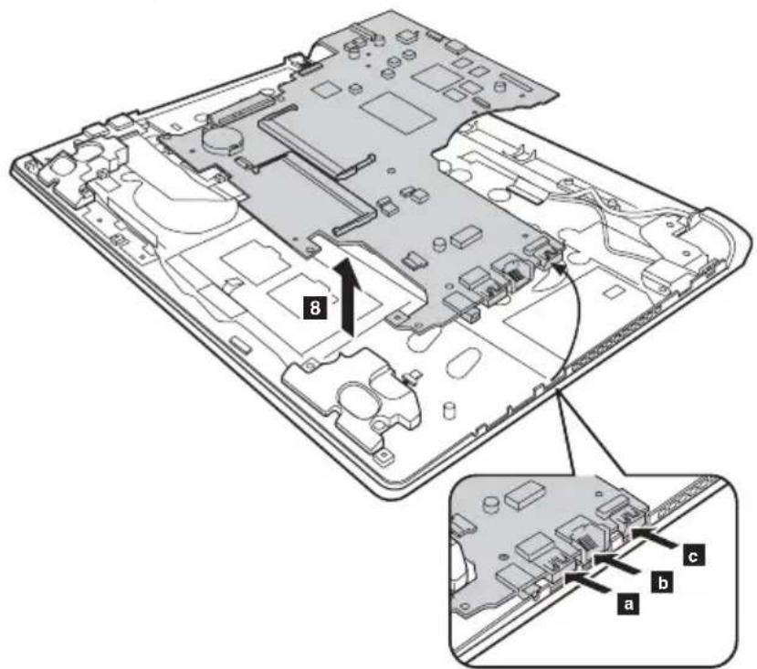 LENOVO Flex 2-15D - Important notices for handling the system board: - 7