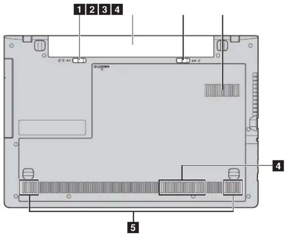 LENOVO B70 - Ansicht von unten - 1