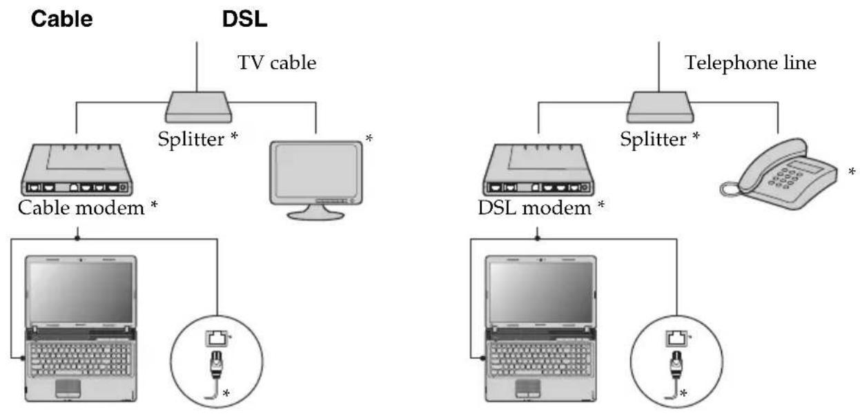 LENOVO IdeaPad Z565 - Hardware connection: - 1