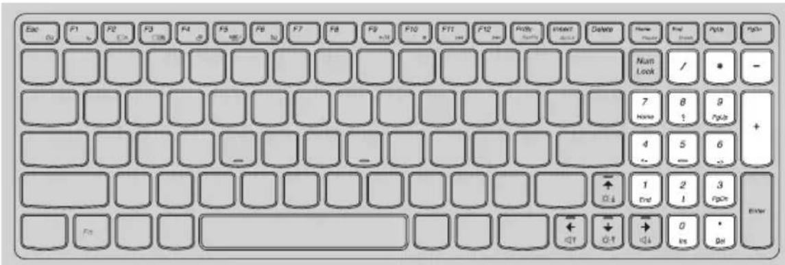 LENOVO IdeaPad Z460 - Z560/Z565 - 1