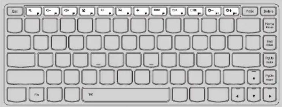 LENOVO IdeaPad Z465 - Hotkeys - 1