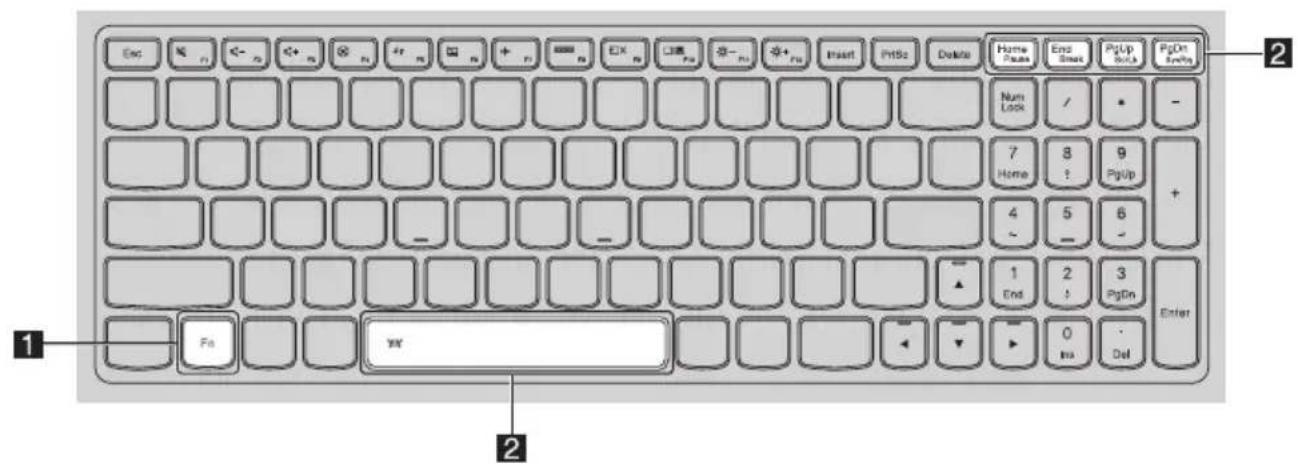 LENOVO IdeaPad Z465 - ■ Function key combinations - 2
