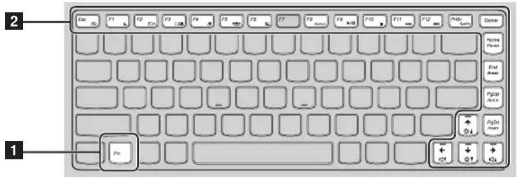 LENOVO IdeaPad Z360 - ■ Function key combinations - 1