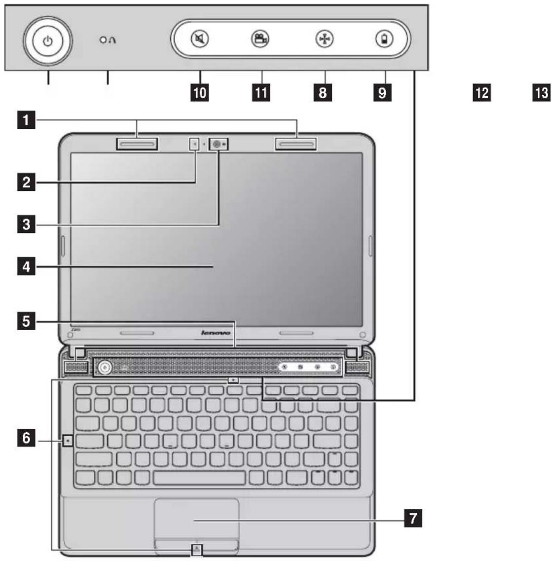 LENOVO IdeaPad Z360 - Top view - 1