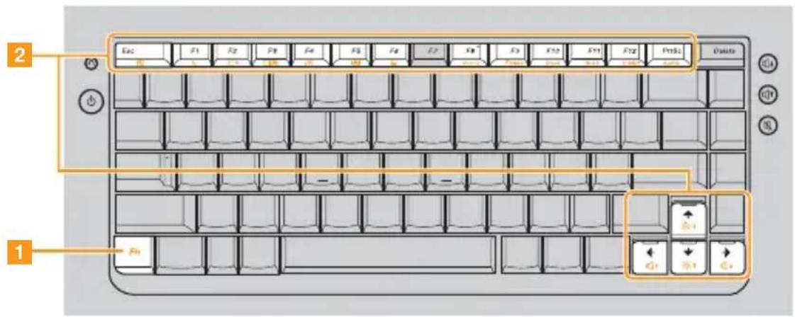LENOVO IdeaPad U450p - ■ Function key combinations - 1