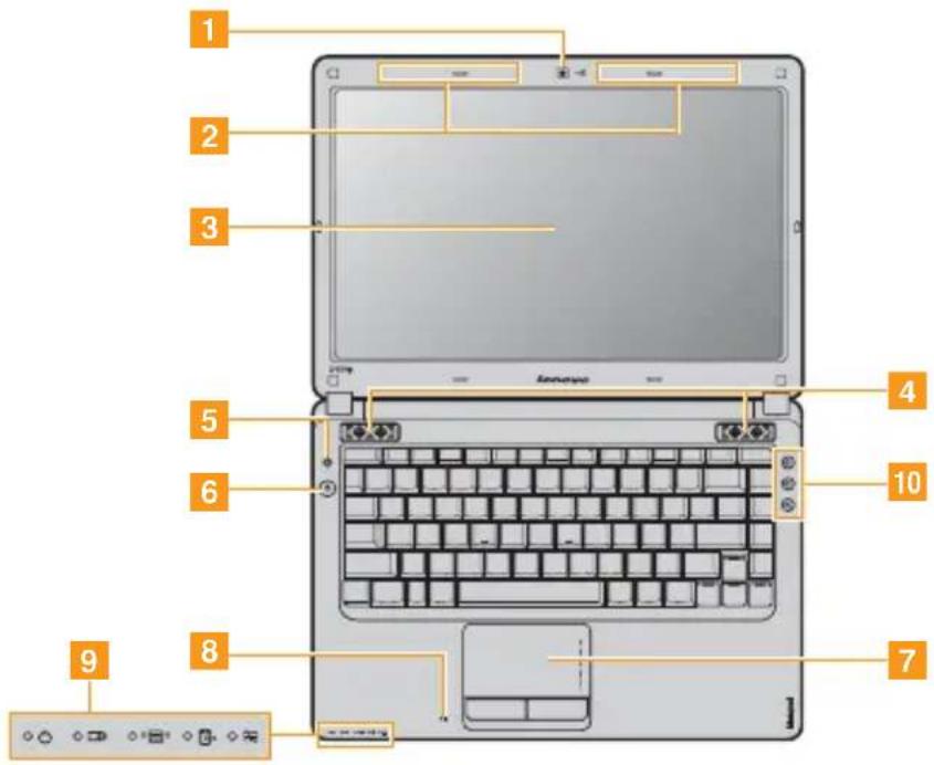 LENOVO IdeaPad U450p - Top view - 1